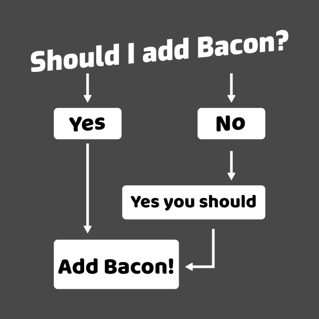 Should I Add Bacon? by mikepod