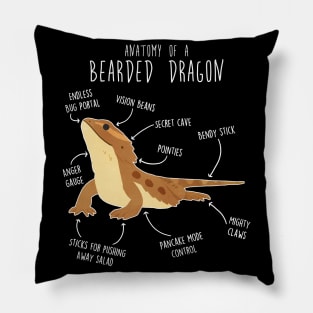 Bearded Dragon Lizard Reptile Anatomy Pillow