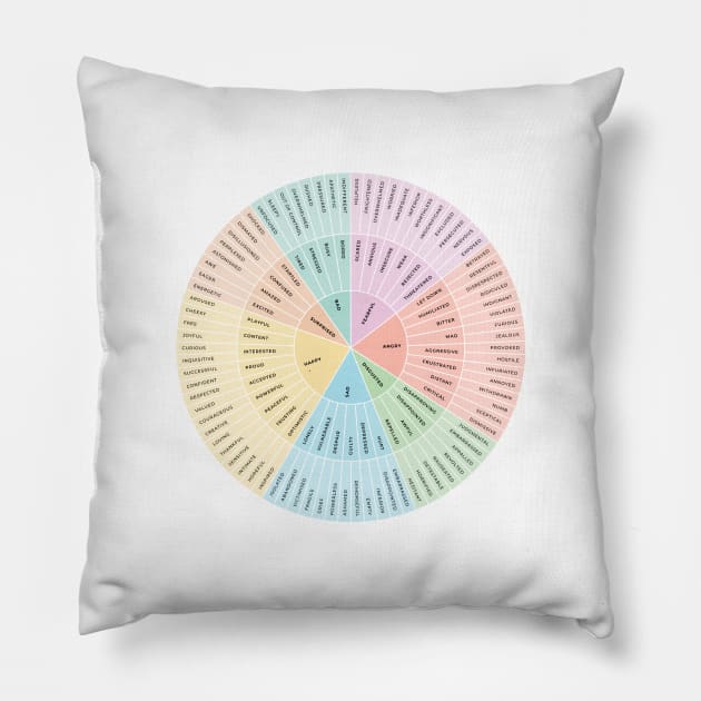 Wheel of Emotions + Feelings | British English | Original Pillow by BeKindToYourMind