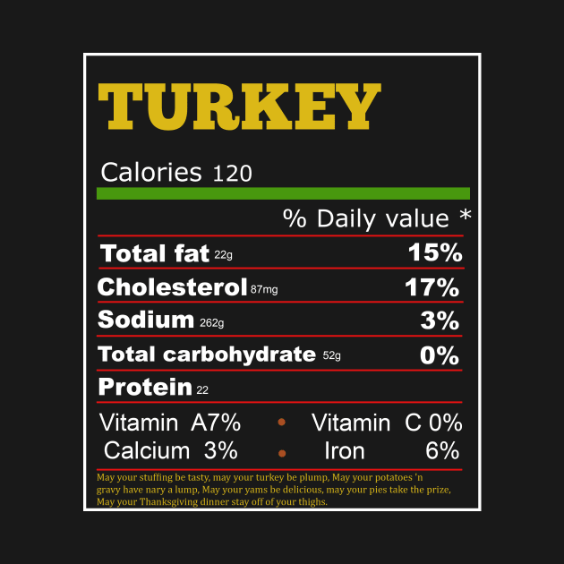 Turkey Nutrition by Flipodesigner