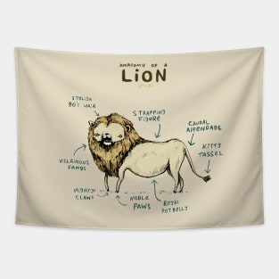 Anatomy of a Lion Tapestry