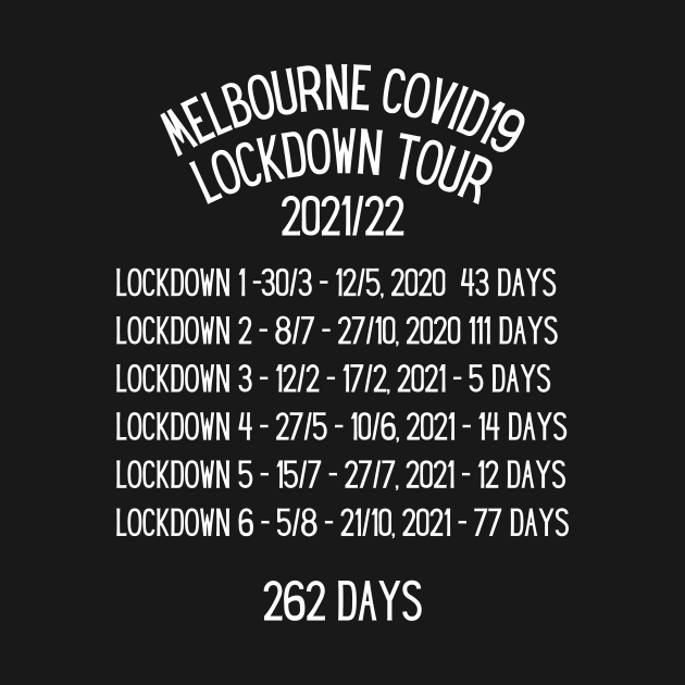 Melbourne lockdown 2021 dates by DestinationAU