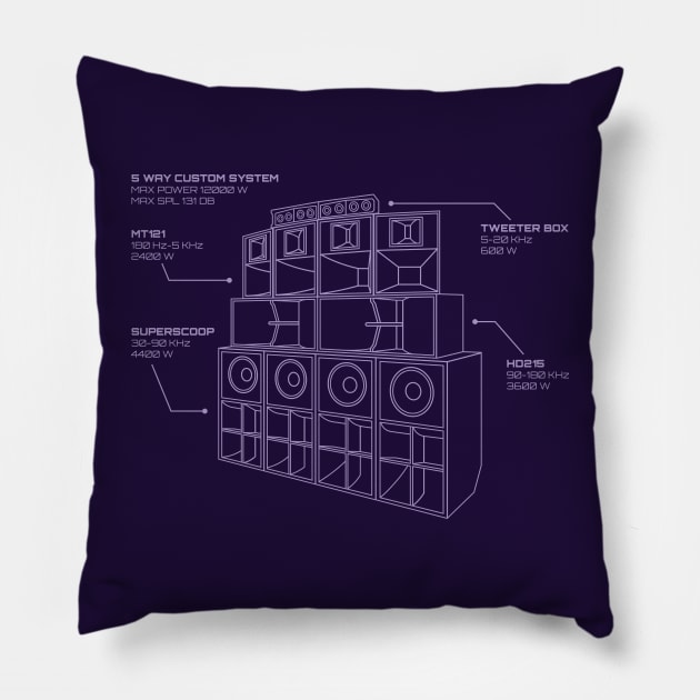 Sound System Diagram Pillow by Atomic Malibu