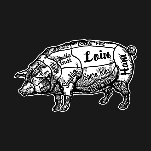 Pork Butcher Chart by ZugArt01