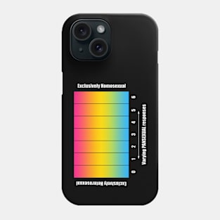 Bi+ Kinsey Scale with Pansexual Flag (White text) Phone Case