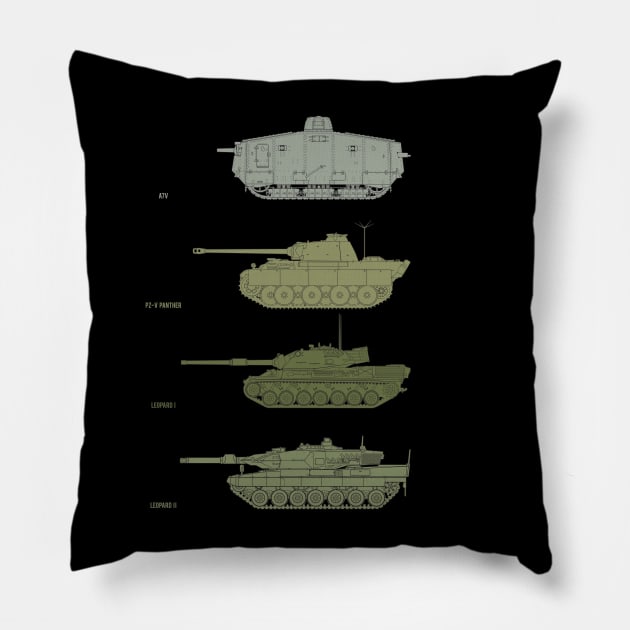 If you like tanks! The evolution of German tanks Pillow by FAawRay