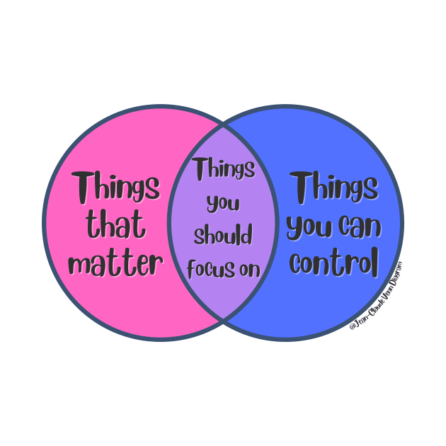 Venn Diagram: Things that matter vs. Things you can control = Things you should focus on by Jean-Claude Venn-Diagram