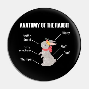 Anatomy of the Rabbit Pin