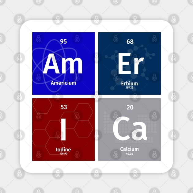 AmErICa in Atomic Symbols Magnet by orbitaledge