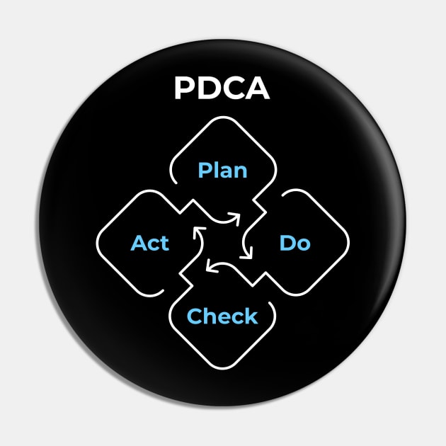 PDCA Plan Do Check Act Pin by Science Design