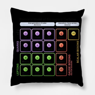 Particles Standard Model T-Shirt Higgs Boson Physics Teacher Pillow