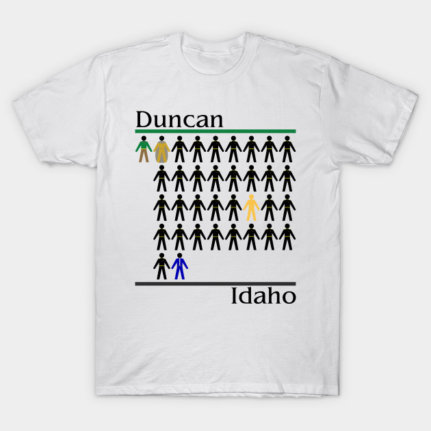 Dune Duncan Idaho Dune T Shirt Teepublic
