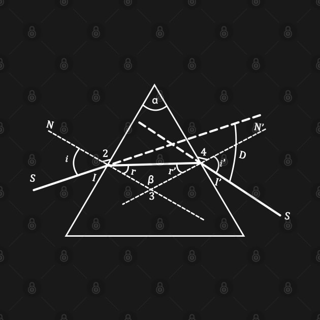 Geometric Optics: the Prism - physics and science by ScienceCorner