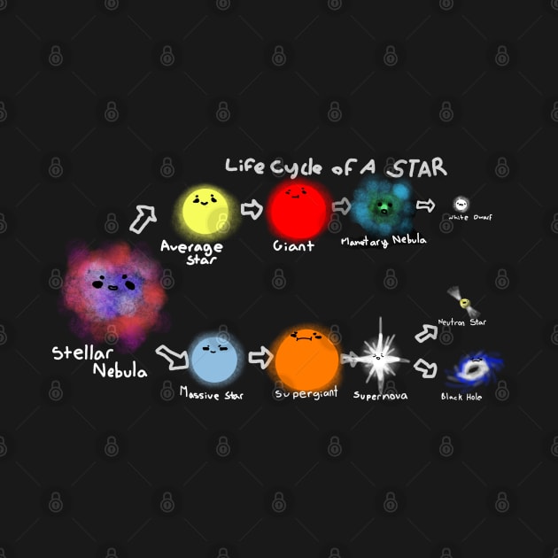 Life Cycle Of a Star by Introverted_Sawfish