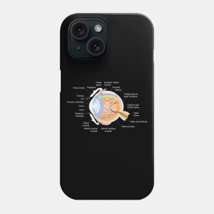 The anatomy of a human eye Phone Case