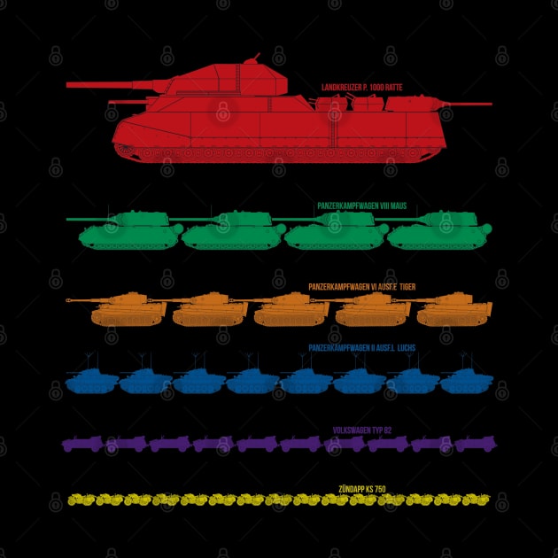 Comparison of German WW2 tank sizes. Color version by FAawRay