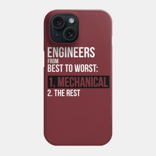 Engineers From Best To Worst Mechanical Engineering Phone Case