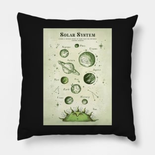 Solar System Design Pillow