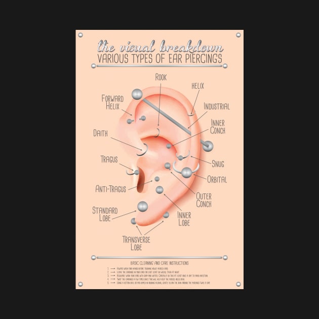 Ear Piercing Infographic Chart by Jarrodjvandenberg