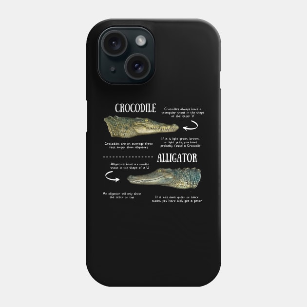 Animal Facts - Crocodile vs Alligator Phone Case by Animal Facts and Trivias