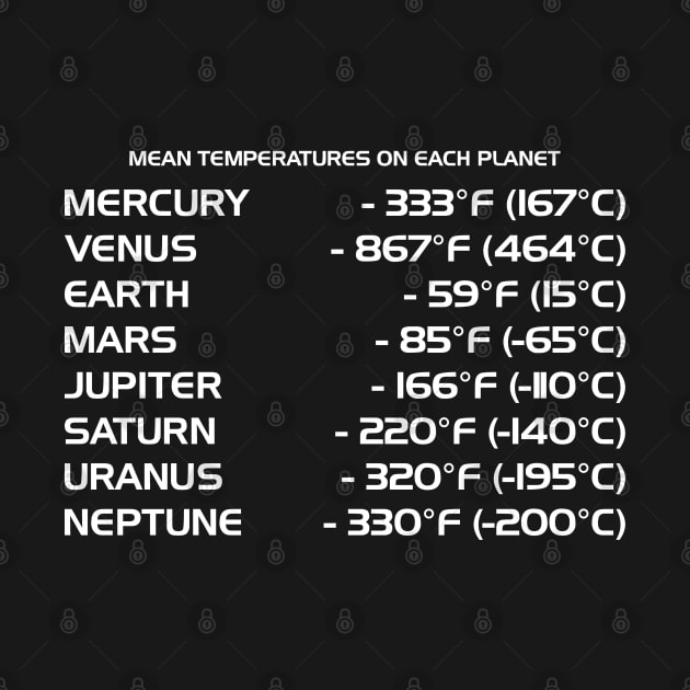 MEAN TEMPERATURES ON EACH PLANET by Vec.Art.Store