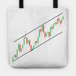 Candlestick Ascending Channel Pattern Tote