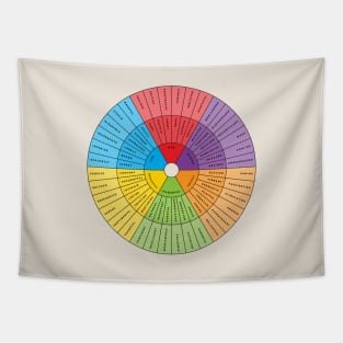 Wheel of Emotions + Feelings | Wilcox Tapestry