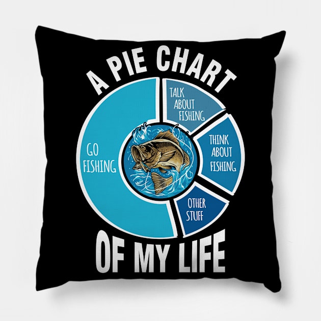 A Pie Chart Of My Life Fishing Pillow by Tobias Store