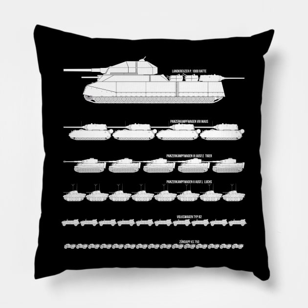 Comparison of German WW2 tank sizes Pillow by FAawRay