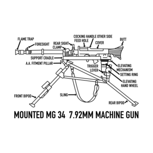MG 34 German WW2 Machine Gun Tripod Blueprint Diagram Gifts Mg 34 Ww2