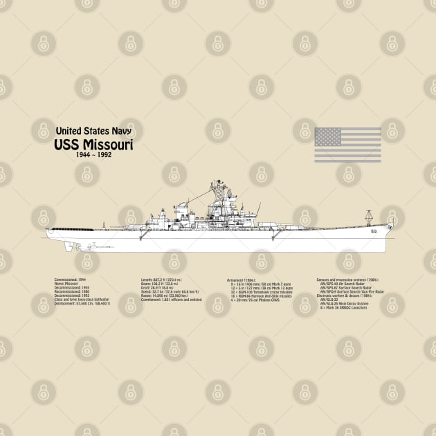 USS Missouri bb-63. World War II Battleship - SBDpng by SPJE Illustration Photography