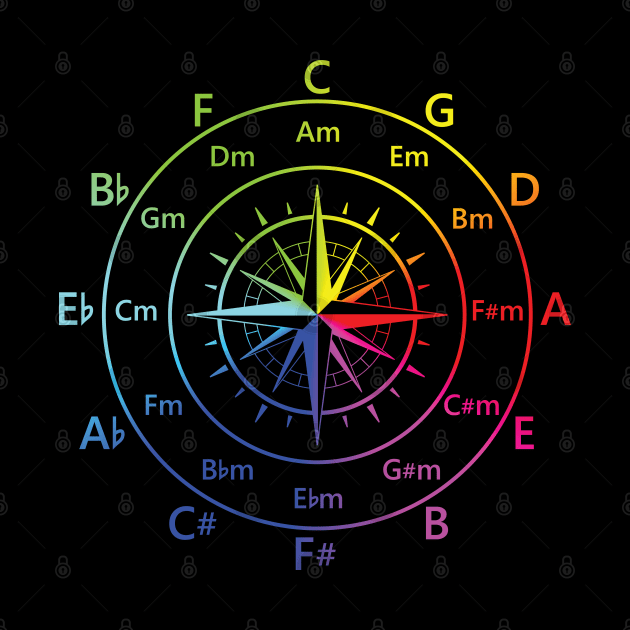 Circle of Fifths Old Compass Style Color Wheel by nightsworthy