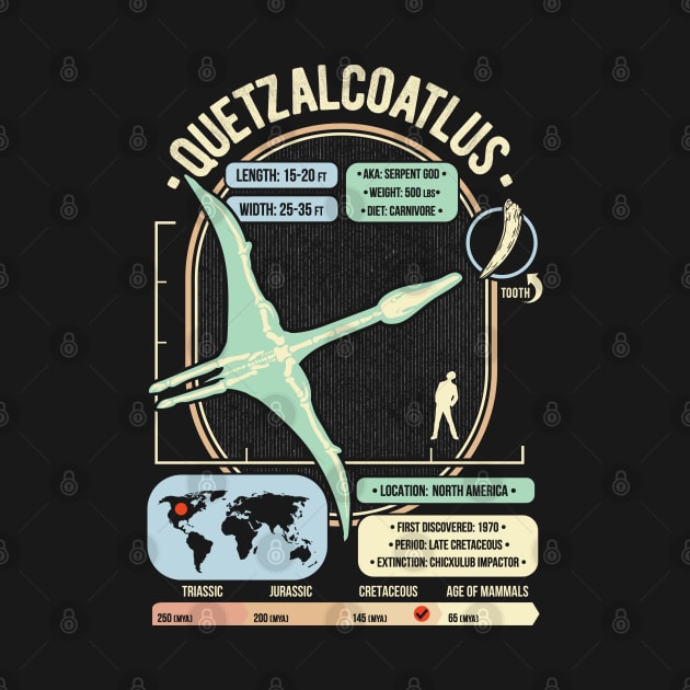 Dinosaur Facts - Quetzalcoatlus Science & Anatomy Gift by GeekMachine