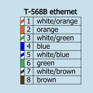 ethernet cat5 pinout T-Shirt