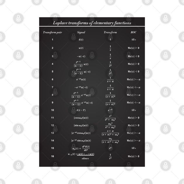 Table Of Laplace Transform by ScienceCorner