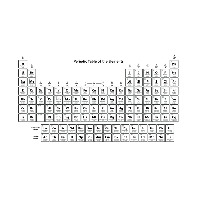 Black and White Periodic Table with 118 Elements by sciencenotes