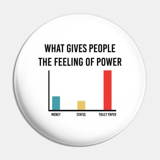 What Gives People The Feeling of Power Bar Graph, Quarantine, Pandemic Pin