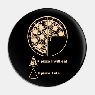 pizza chart Pin