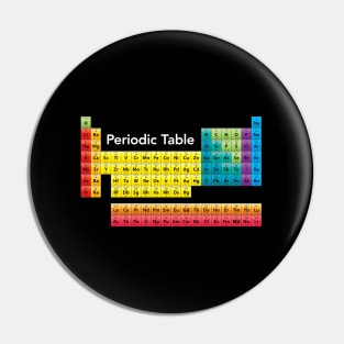 Color Periodic Table Of Elements Pin