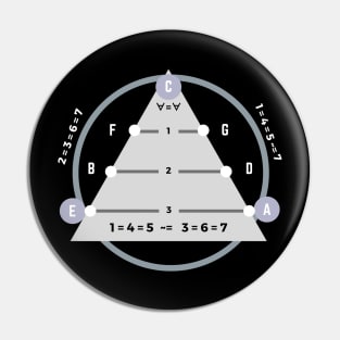 Decoder Ring for Sharps and Flats Pin