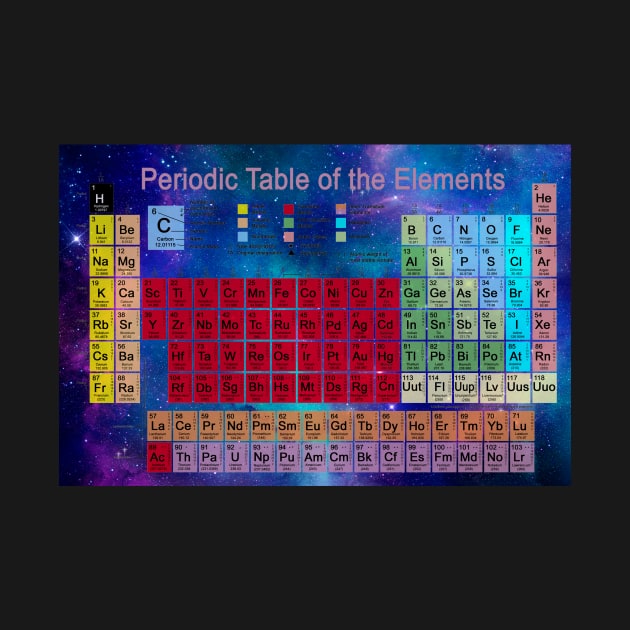 Periodic table (C023/4688) by SciencePhoto