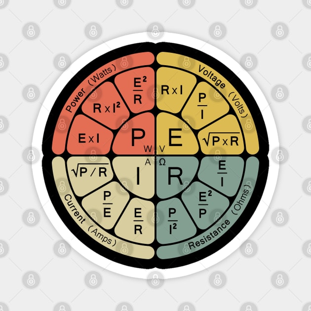 Electrical Power formula wheel Magnet by BramCrye