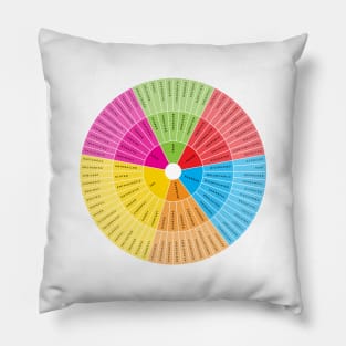 Wheel of Emotions + Feelings | British English | Junto Pillow