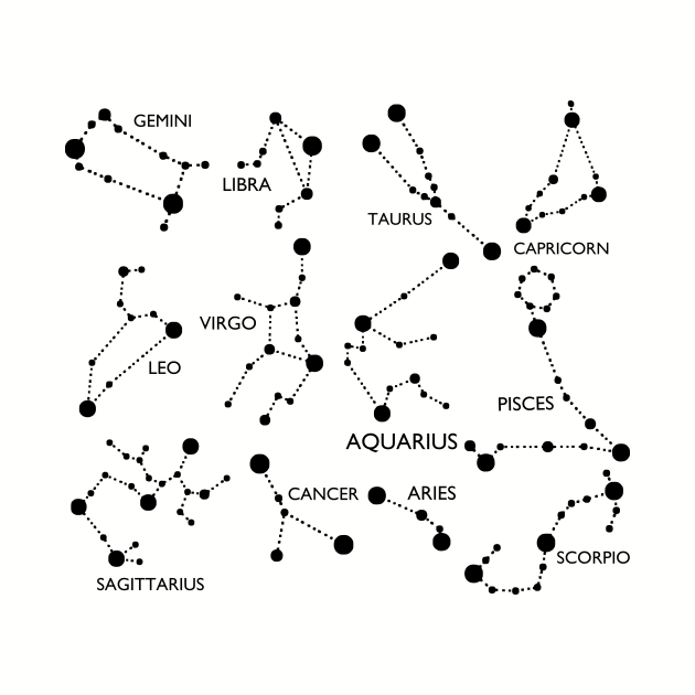 Zodiac Signs Constellation by kapotka