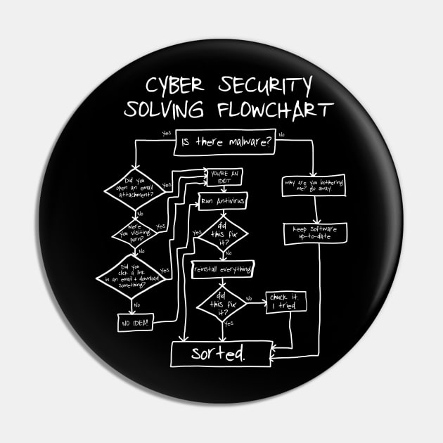 Cybersecurity Solving Flowchart Funny Pin by NerdShizzle