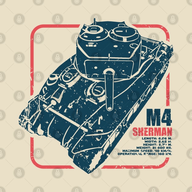 M4 Sherman | WW2 Tank by Distant War