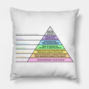 Graham's Hierarchy of Disagreement Pillow