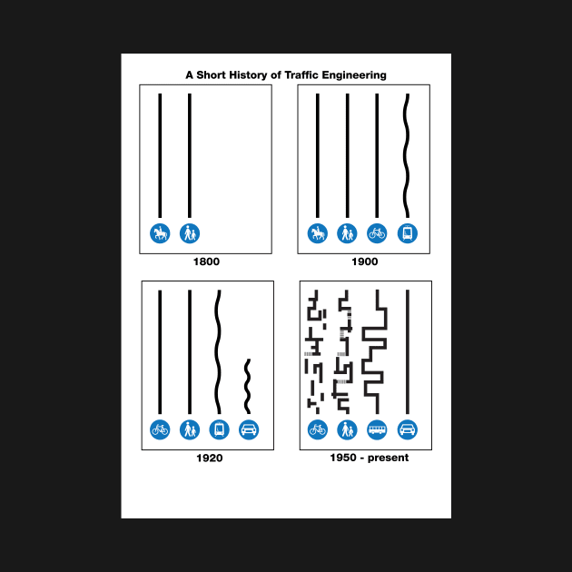 A Short History of Traffic Engineering by coolville