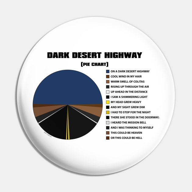 Dark Desert Pieway (Black) Pin by Roufxis