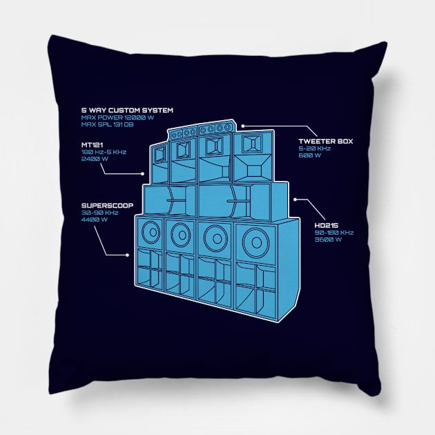 Sound System Diagram Pillow by Atomic Malibu